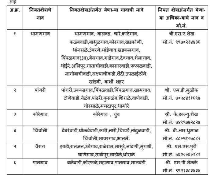 बार्शी तालुक्यात बिबट्या व वाघ दिसल्यास या वनविभाग अधिकाऱ्यांशी संपर्क साधावा