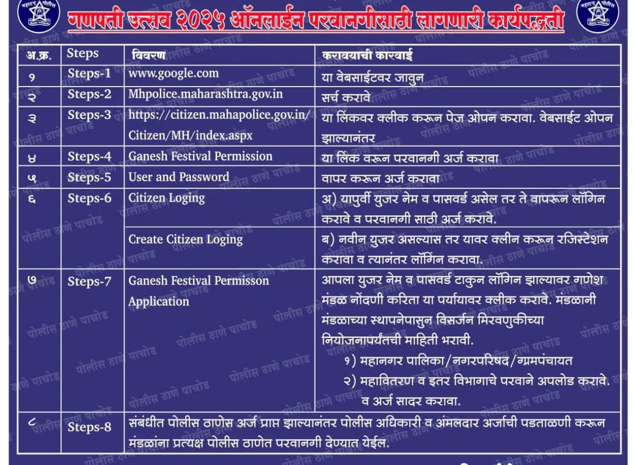 गणेशोत्सव 2025 : परवानगीसाठी ऑनलाईन प्रक्रिया सुरु – पोलिसांनी केली सूचना.